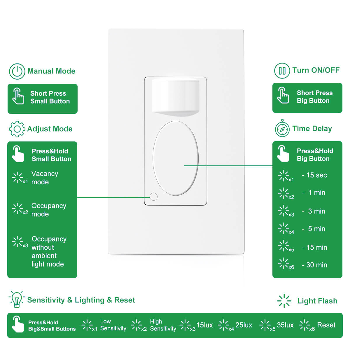 Instruksi manual sakelar sensor gerak rz021