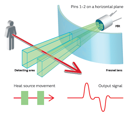 como funciona o sensor de movimento pir para detetar movimento 