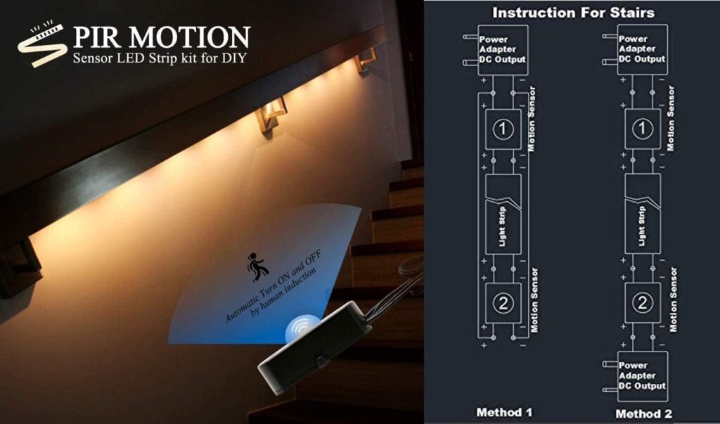 Motion Sensor LED Strip Lights Rayzeek